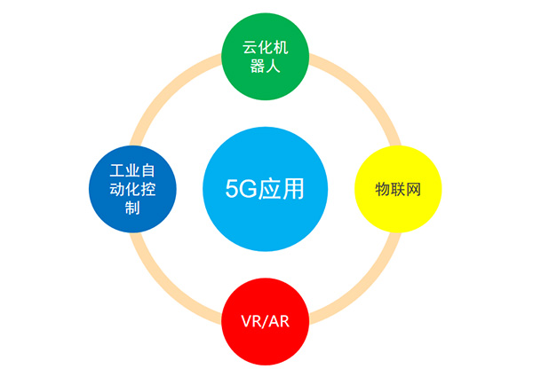 5G变化及应用、投资规模及产业链分布